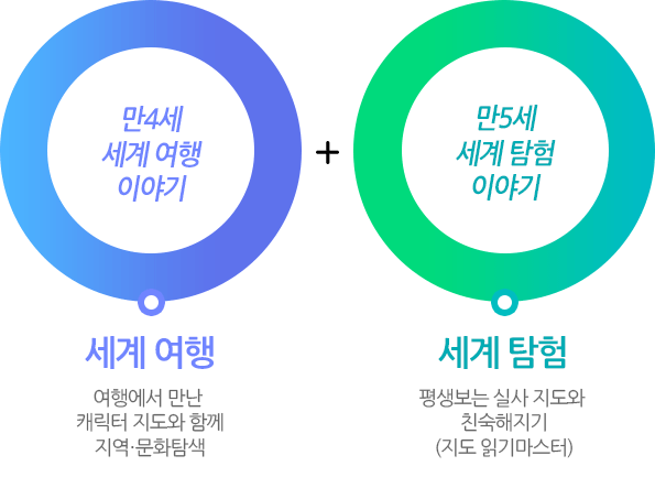 세계여행 이야기(만4세) : 여행에서 만난 캐릭터 지도와 함께 지역·문화탐색
				세계 탐험이야기(만5세) : 평생보는 실사 지도와 친숙해지기(지도 읽기마스터)